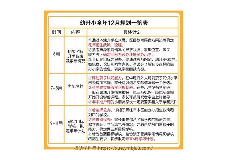 幼小衔接全年规划表-扬明学科网