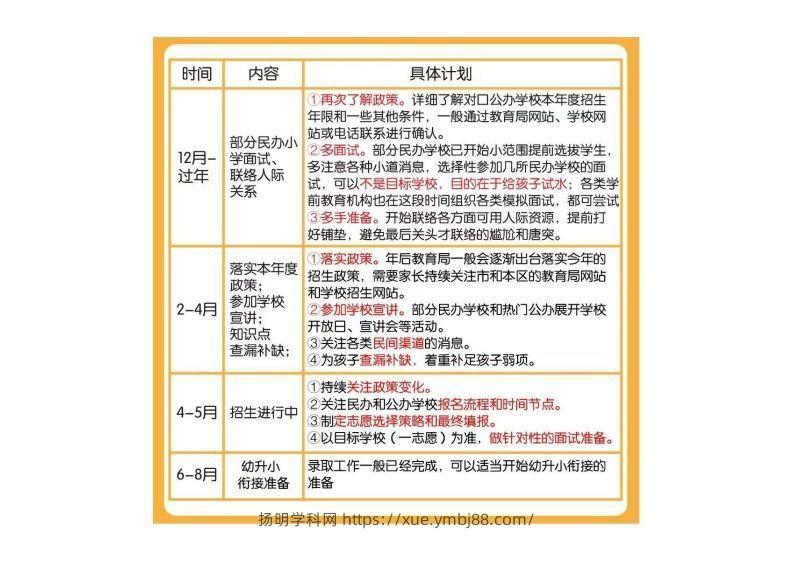 图片[2]-幼小衔接全年规划表-扬明学科网