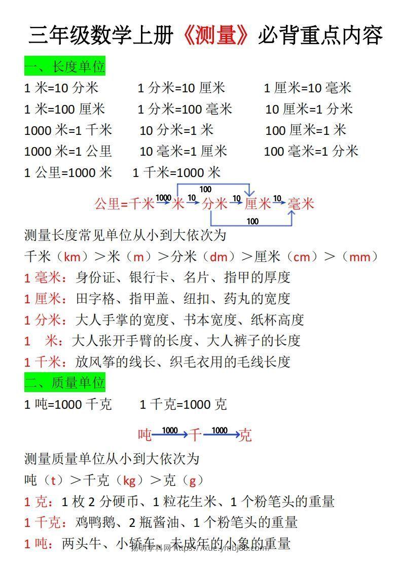 三年级上册《数学测量必背重点内容及练习》-扬明学科网