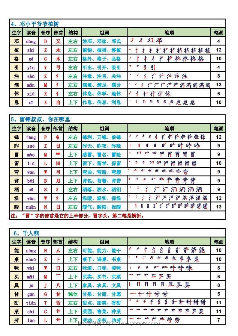 图片[2]-【2025新版-生字笔顺课课贴（250字）】二下语文(1)-扬明学科网