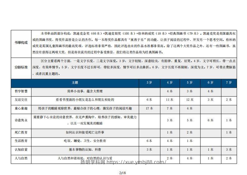 图片[2]-254本大奖经典绘本分类推荐书目（3-7岁）-扬明学科网