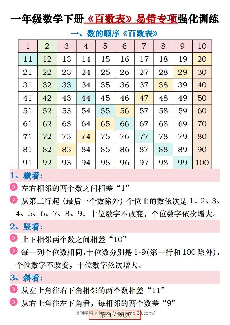 一下数学《百数表》易错专项练习强化训练（含答案20页）-扬明学科网