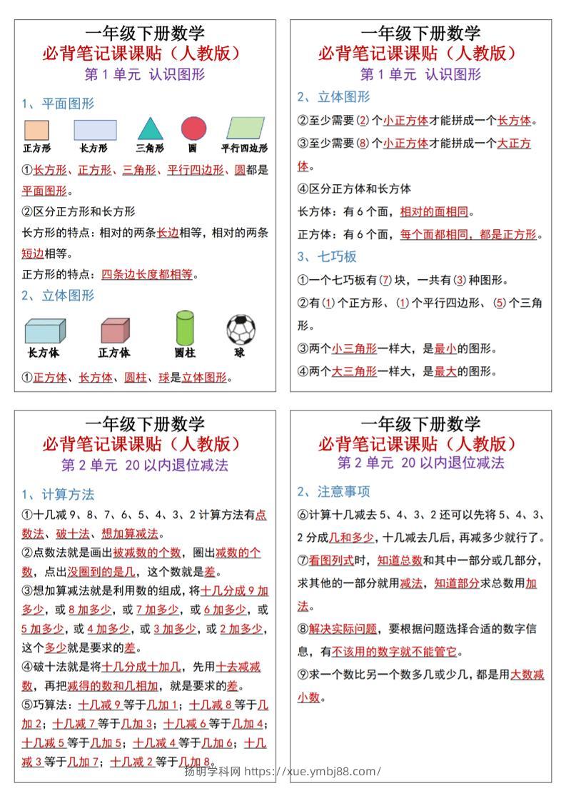 25新一下数学必背笔记课课贴(1版）-扬明学科网