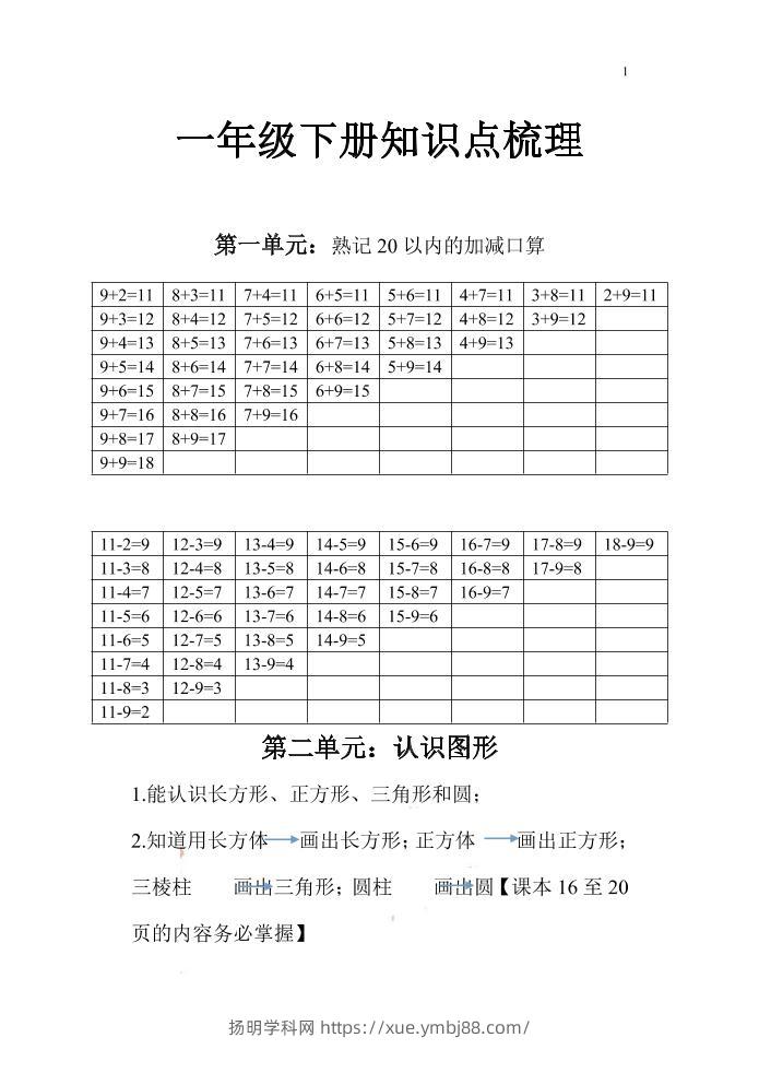 一下苏教版数学知识点和梳理-扬明学科网