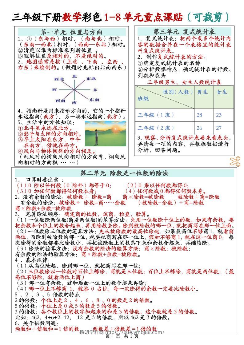 三下数学彩色1-8单元重点课课贴（3页）-扬明学科网