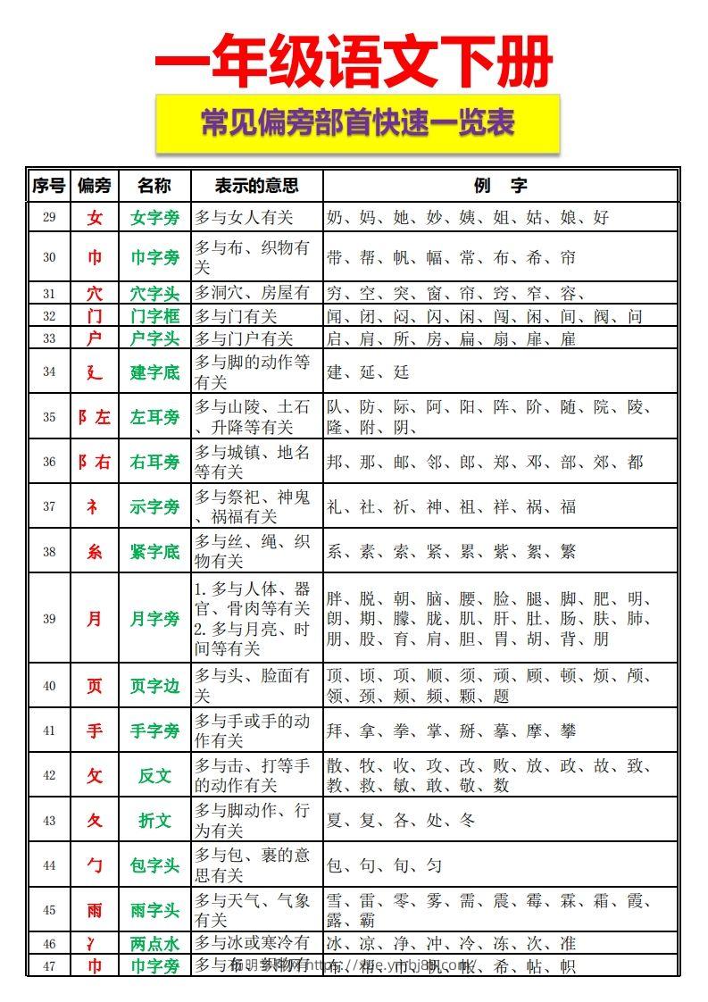 图片[3]-一语下资料整理-常见偏旁部首一览表-扬明学科网