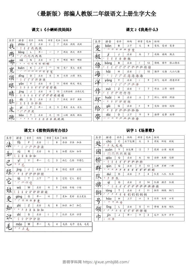 【二上语文】最最最新款二上课本生字大全-扬明学科网