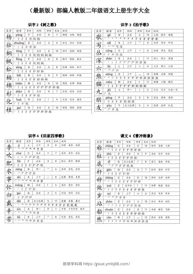 图片[2]-【二上语文】最最最新款二上课本生字大全-扬明学科网