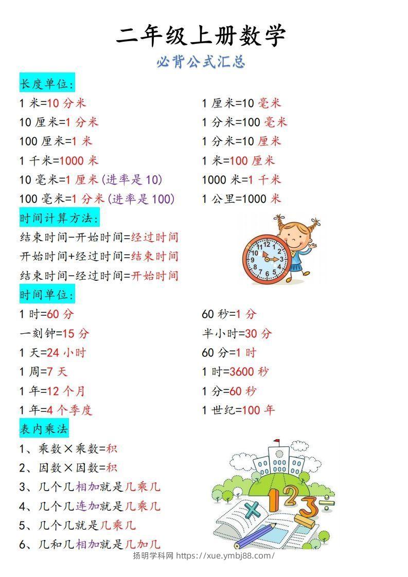 【二上】数学必背汇总-扬明学科网