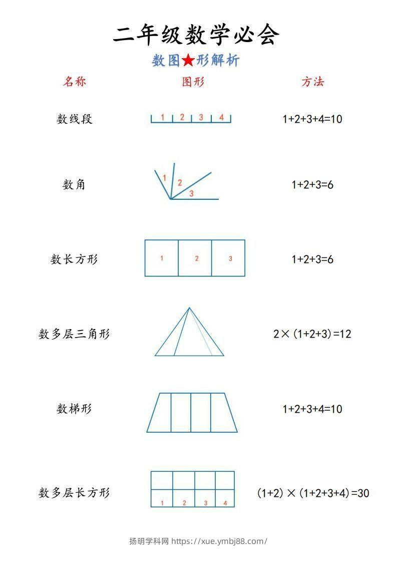图片[2]-【二上】数学必背汇总-扬明学科网