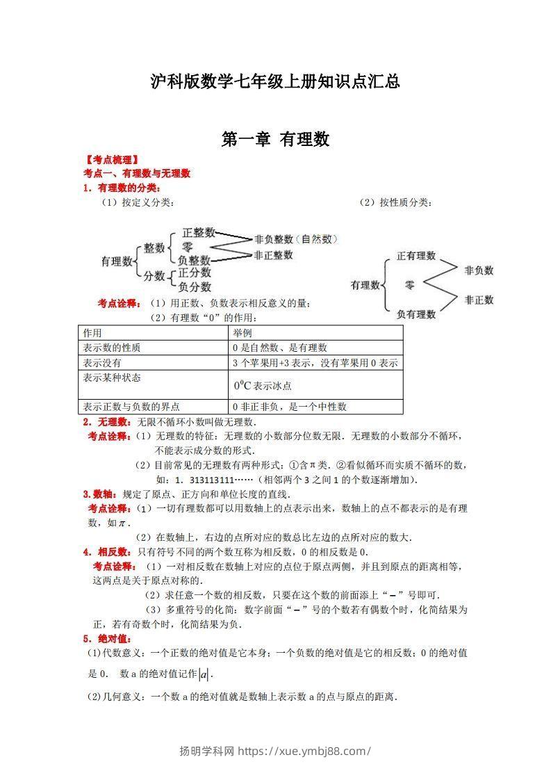 沪科版数学七年级上册知识点汇总-扬明学科网