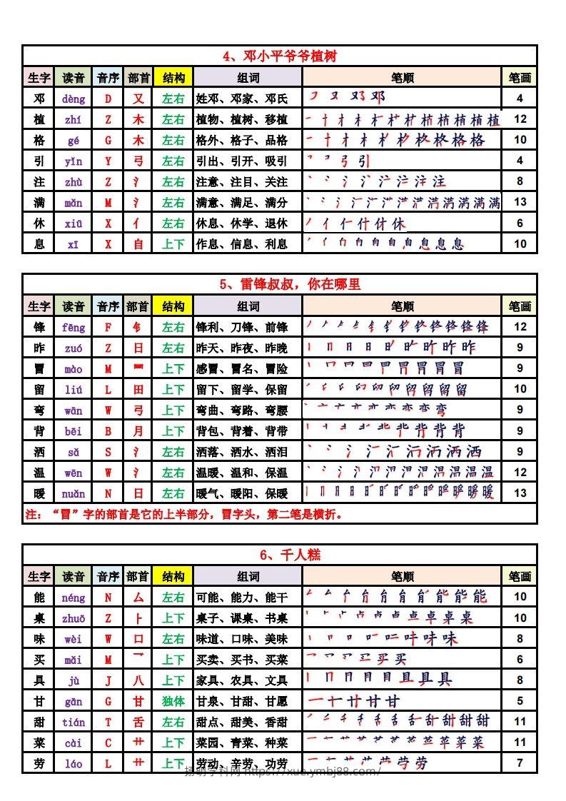 图片[2]-2025新版·二年级语文下册生字表（250字）(1)-扬明学科网
