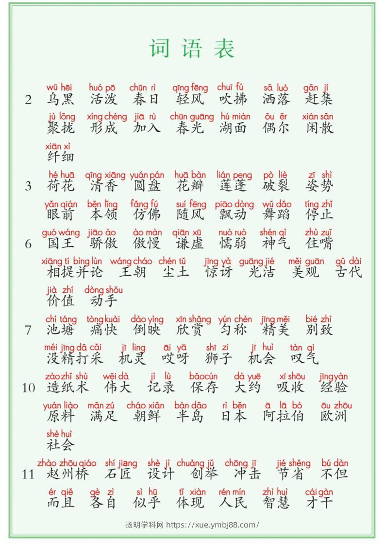 【词语表+写字表+识字表】三表注音版8页三下语文-扬明学科网