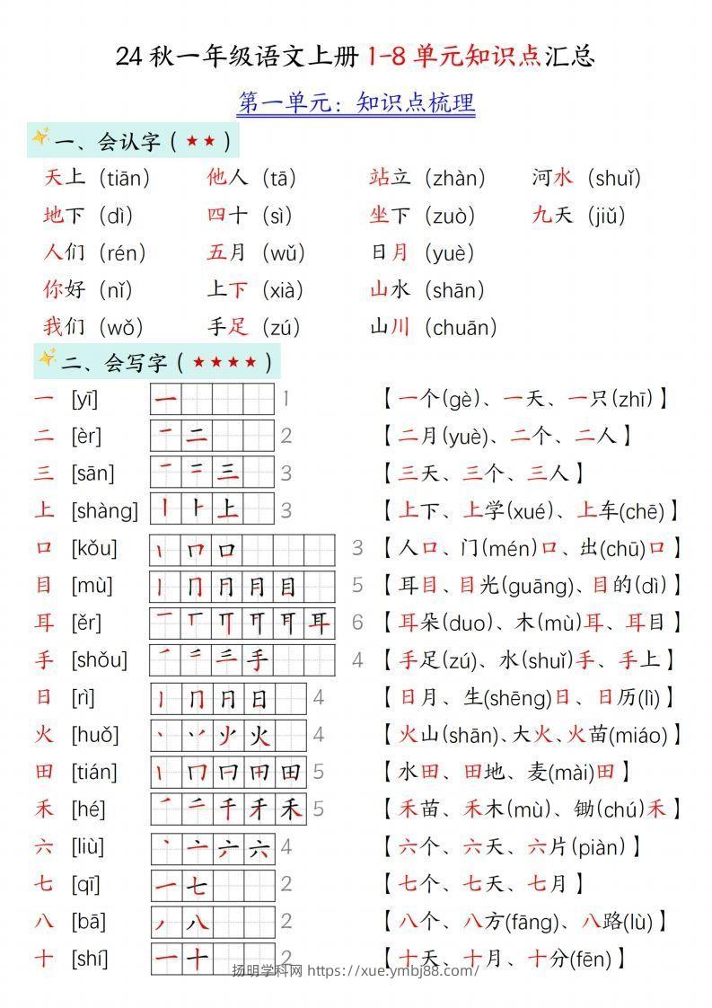 24新版一年级语文上册1-2单元知识点汇总-扬明学科网