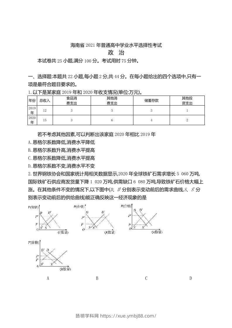 2021年高考政治试卷（海南）（含答案）-扬明学科网