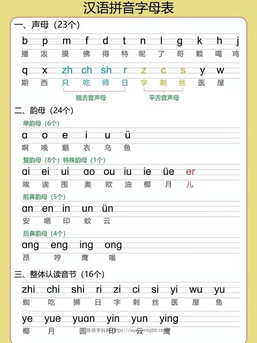 【拼音】汉语拼音字母表-扬明学科网