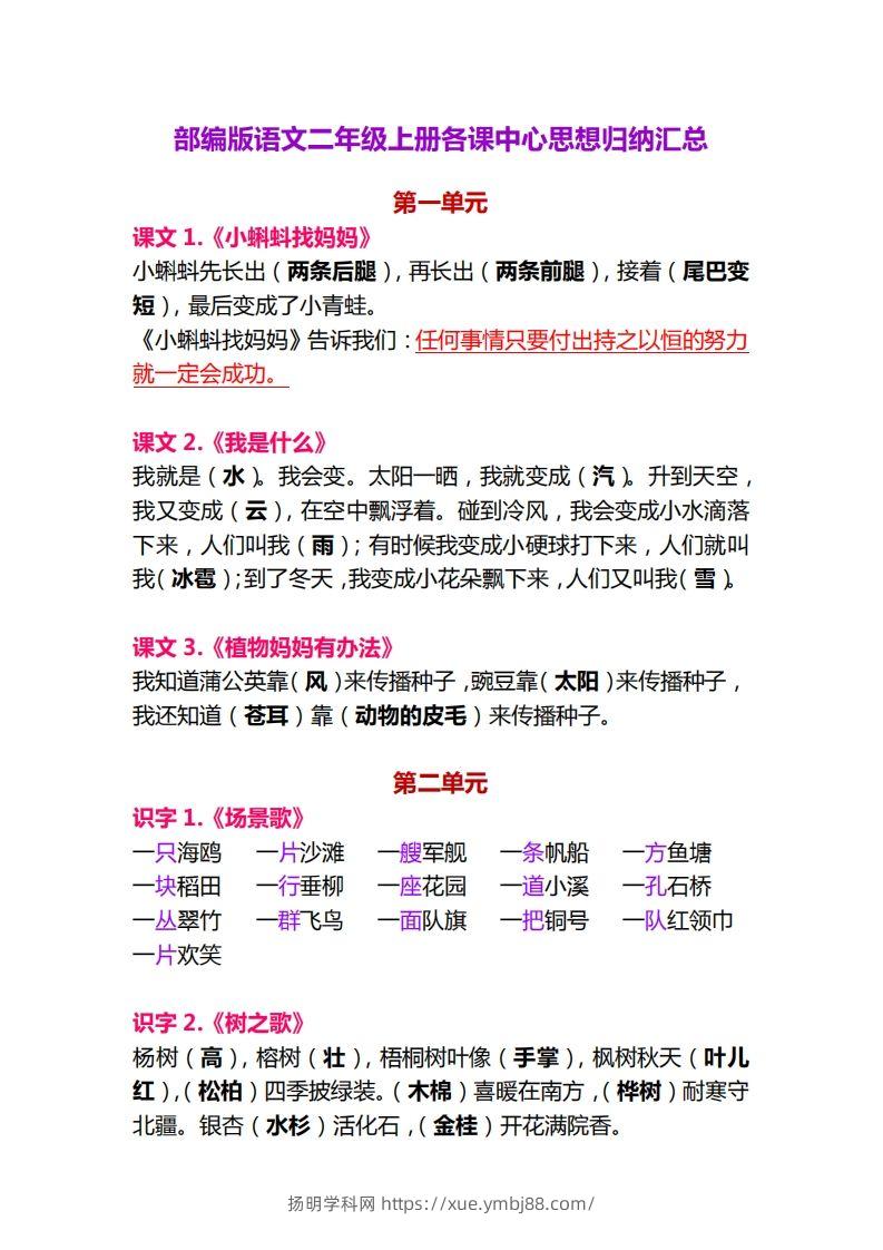 【各课中心思想归纳汇总】二上语文-扬明学科网