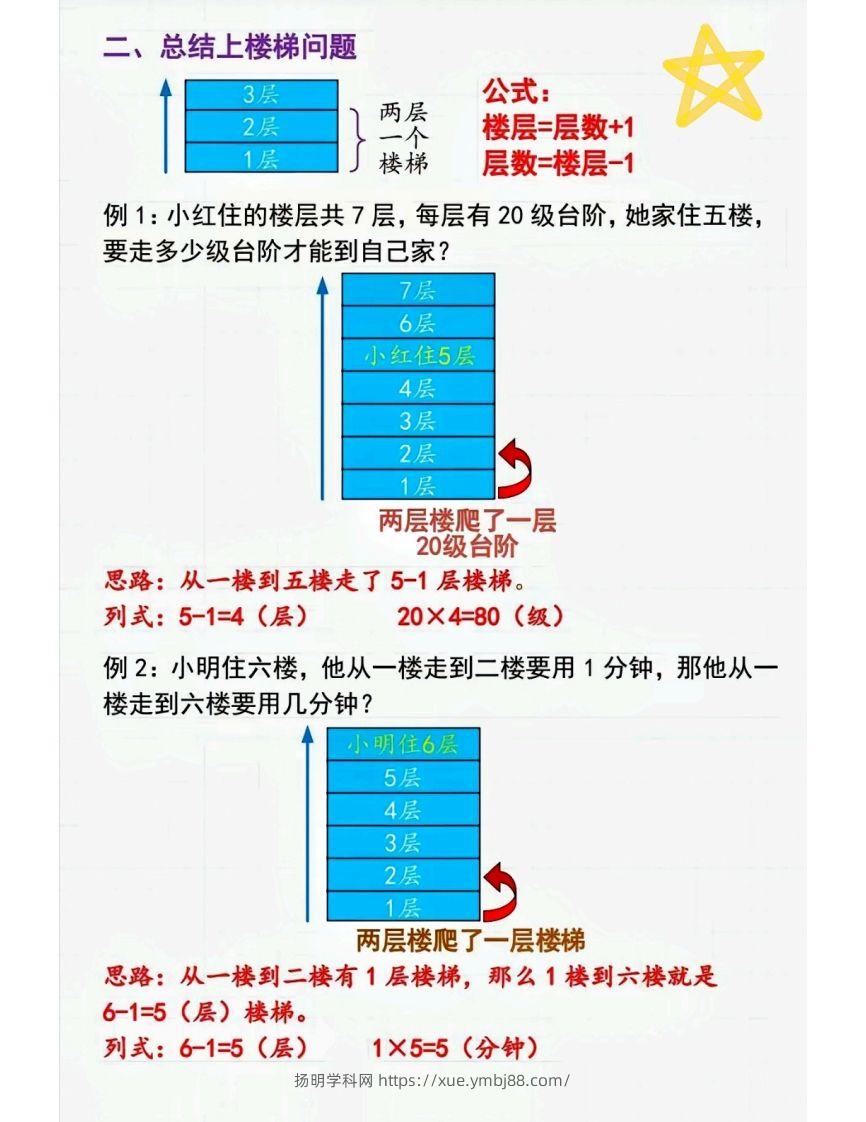 图片[2]-二上数学间隔问题〔解题技巧〕-扬明学科网