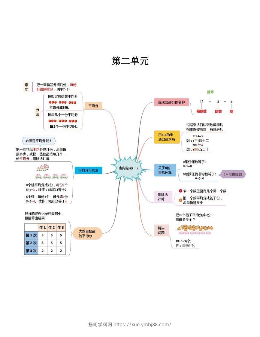 图片[2]-二下人教版数学【思维导图】-扬明学科网