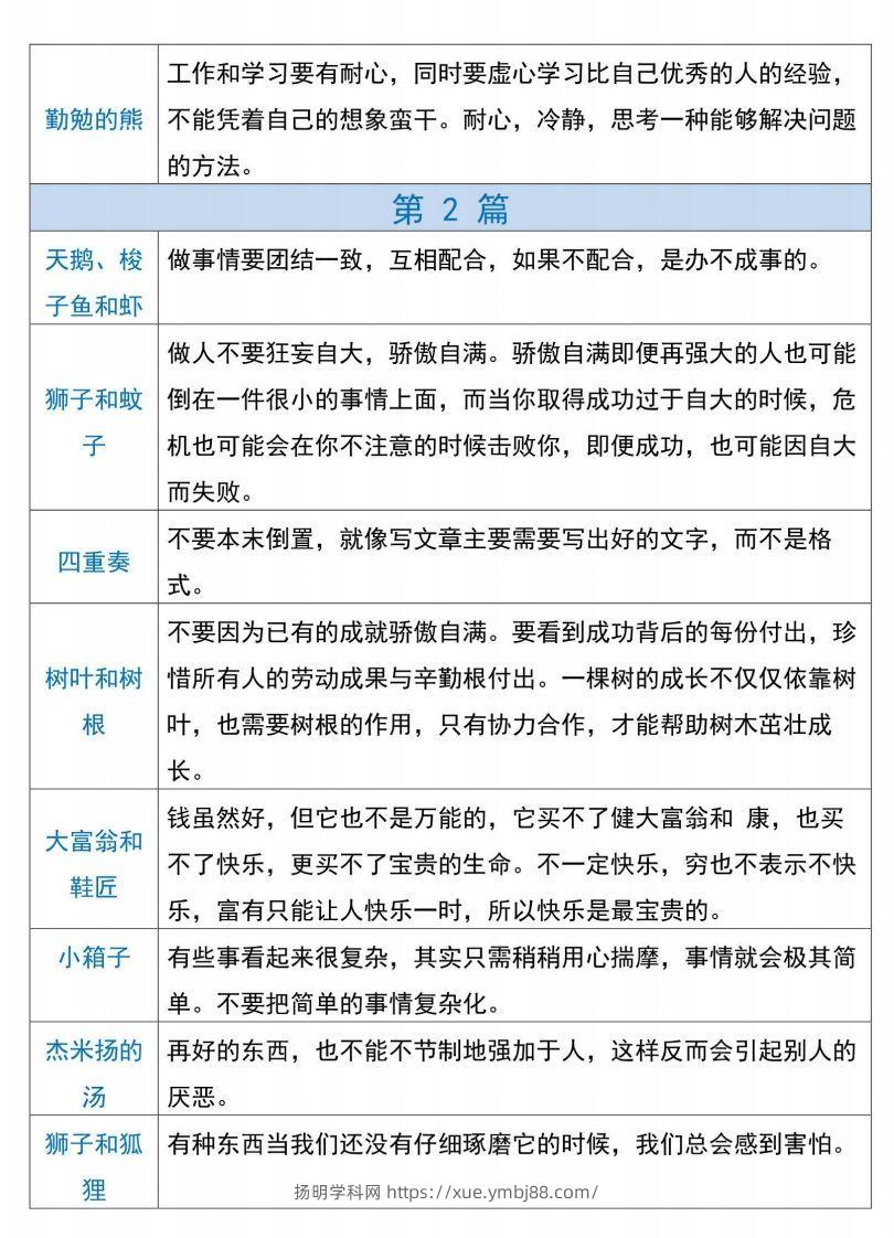 图片[2]-三下语文【克雷洛夫寓言】必备寓言道理-扬明学科网