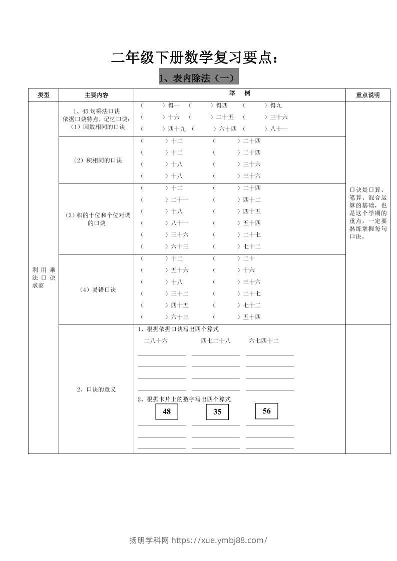 二下人教版数学复习要点-扬明学科网