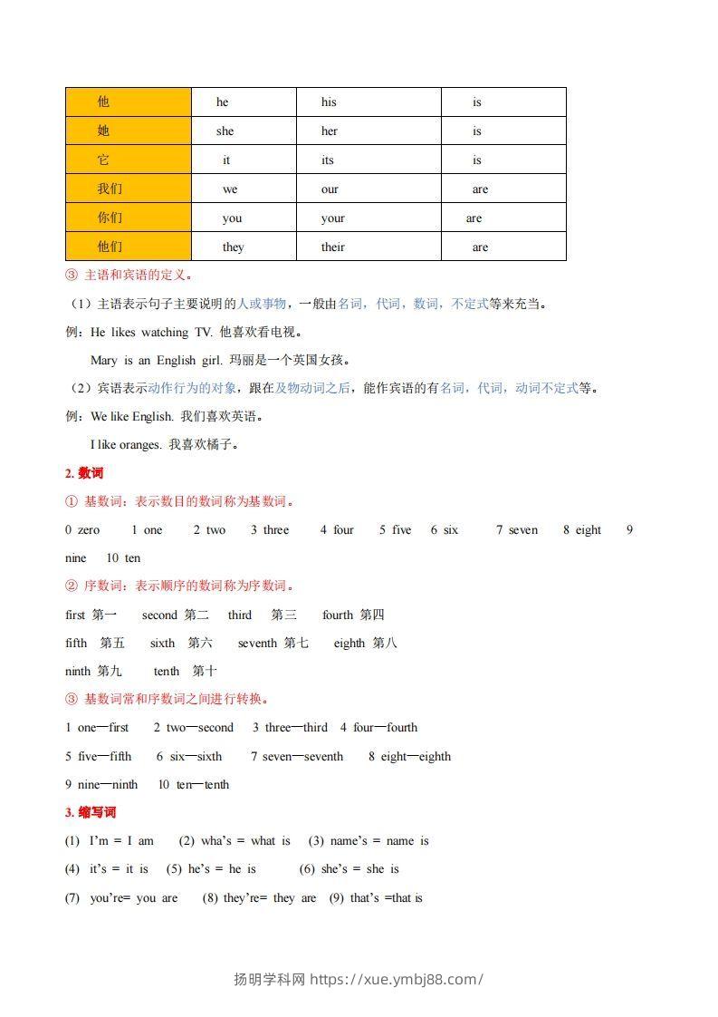 图片[2]-人教版七年级上册英语知识点汇总（一册全）-扬明学科网