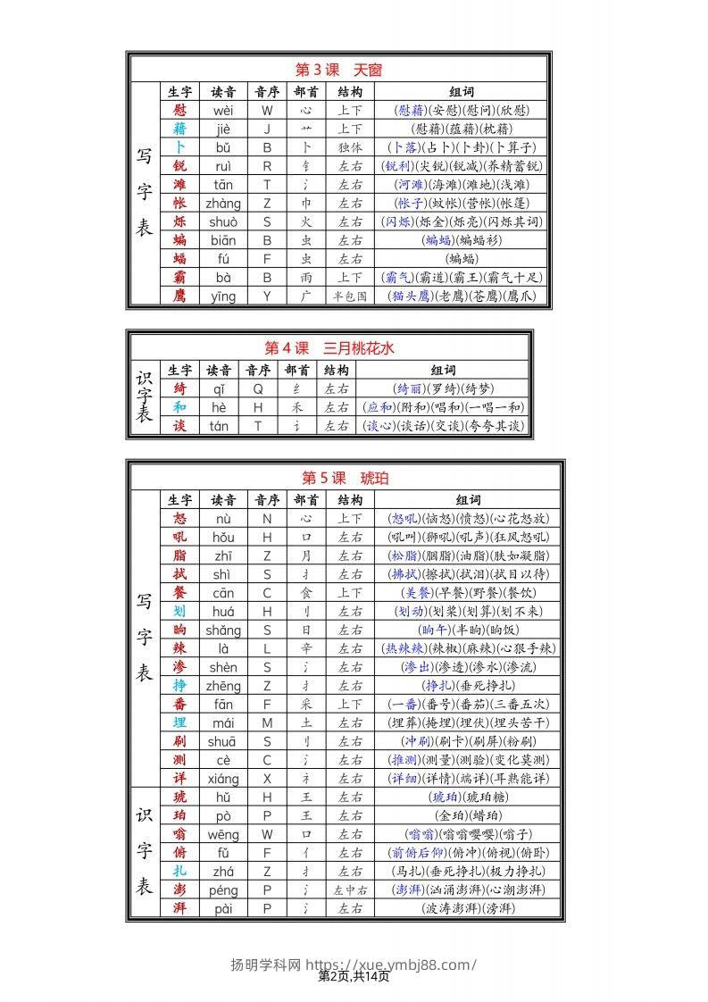 图片[2]-四年级下语文生字组词-扬明学科网