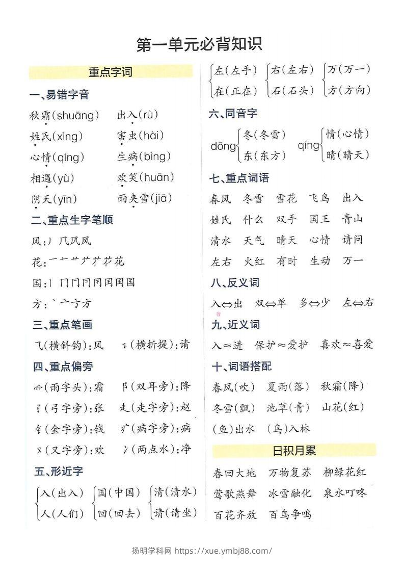 图片[2]-5_一年级下册语文知识点总结-扬明学科网