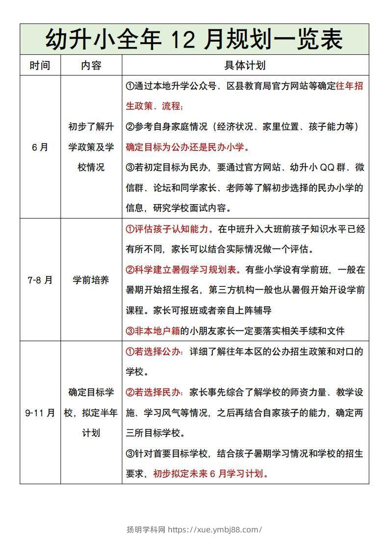 幼升小全年12月规划一览表-扬明学科网
