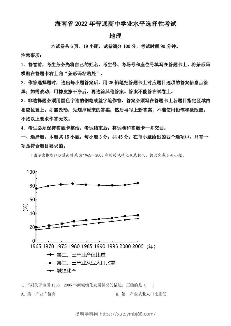 2022年高考地理真题（海南）（空白卷）-扬明学科网