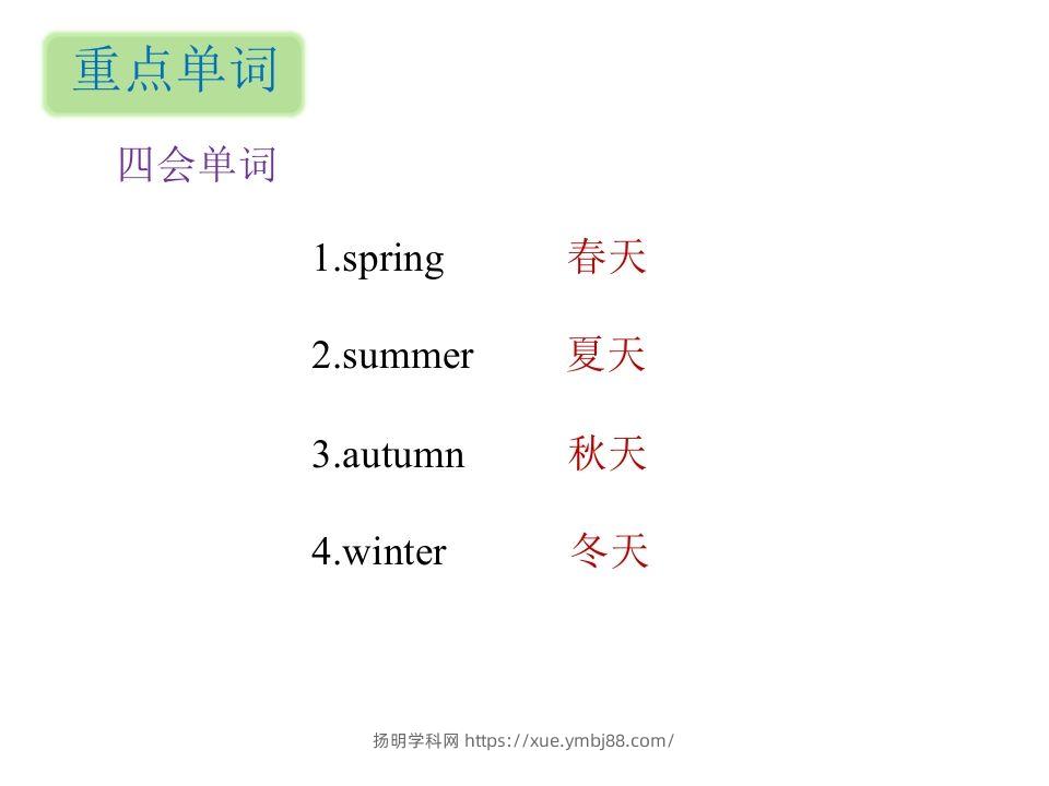 图片[2]-五年级英语下册知识清单课件-unit2∣(共9张PPT)（人教PEP版）-扬明学科网