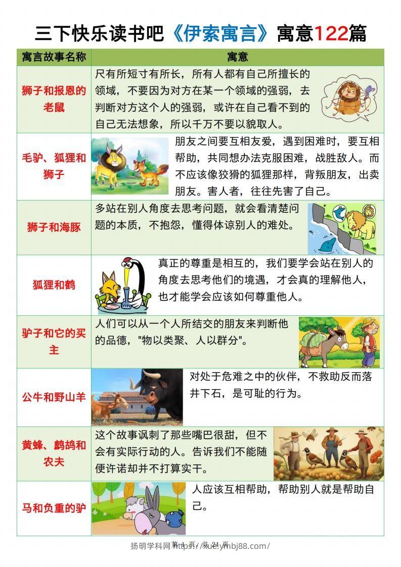 三下语文《伊索寓言》《克雷洛夫寓言》《中国古代寓言》24页-扬明学科网