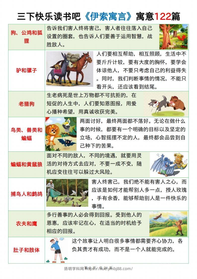 图片[2]-三下语文《伊索寓言》《克雷洛夫寓言》《中国古代寓言》24页-扬明学科网