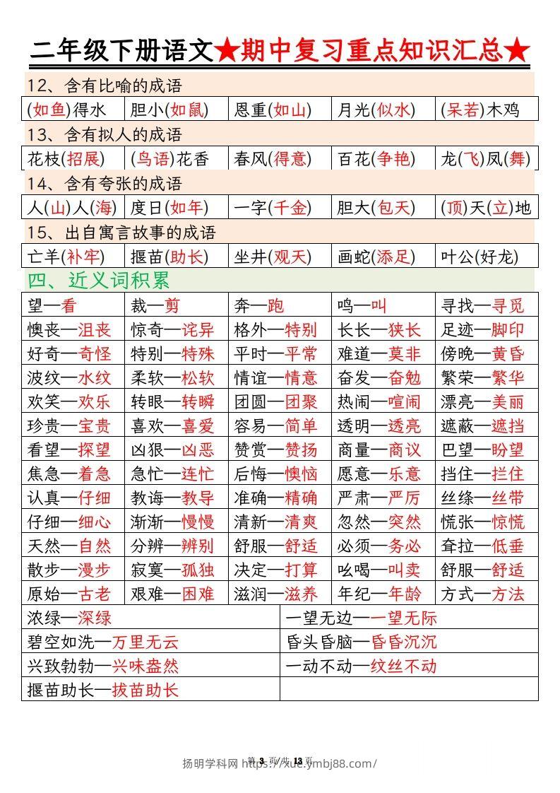 图片[3]-【语文】二年级下册语文期中重点知识汇总(1)-扬明学科网