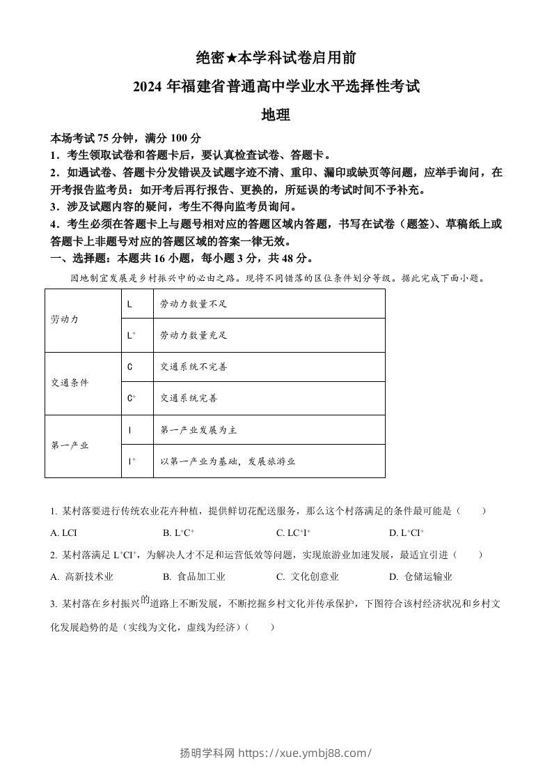 2024年高考地理试卷（福建）（含答案）-扬明学科网