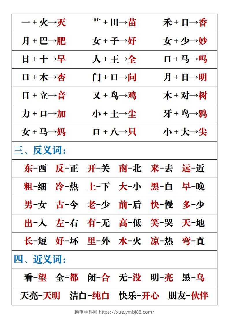 图片[2]-【重点易考复习总结】一上语文-扬明学科网