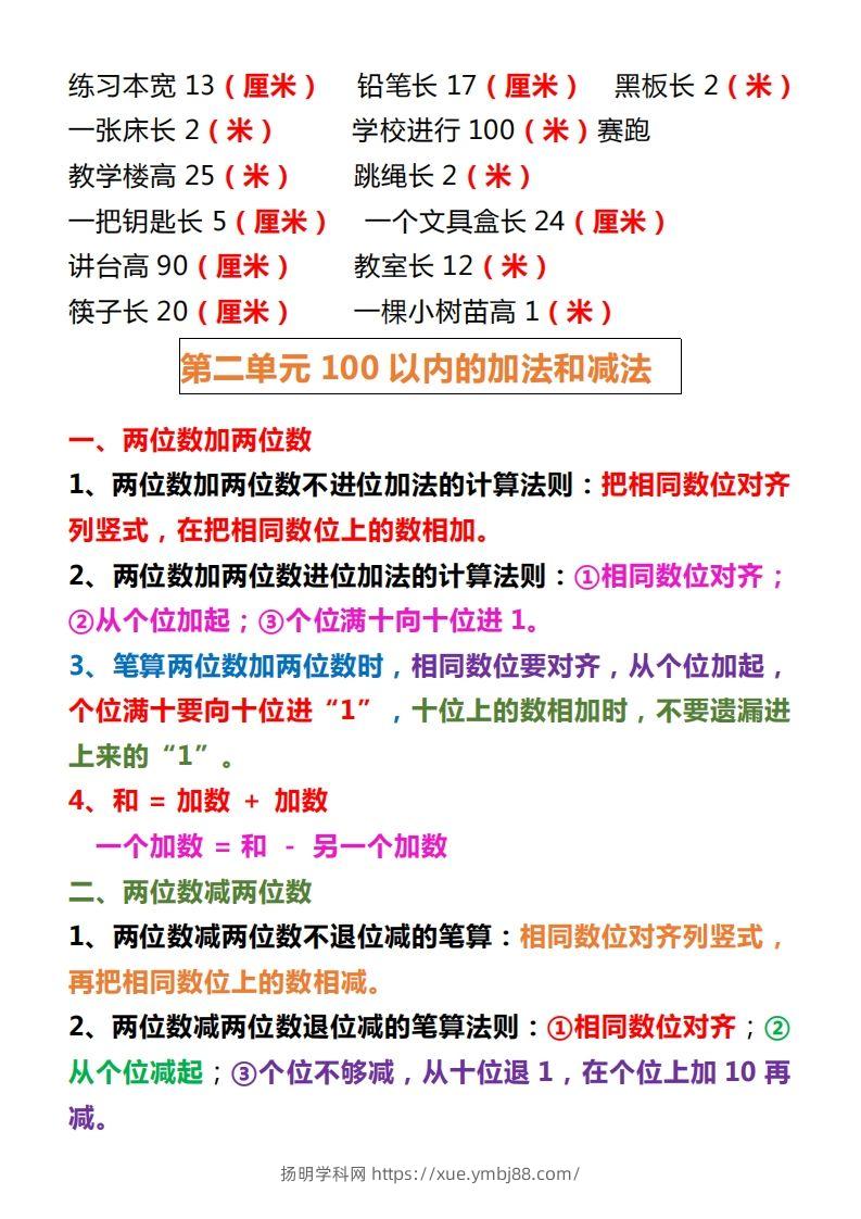 图片[2]-【人教版】二上数学重点知识点汇总预习-扬明学科网