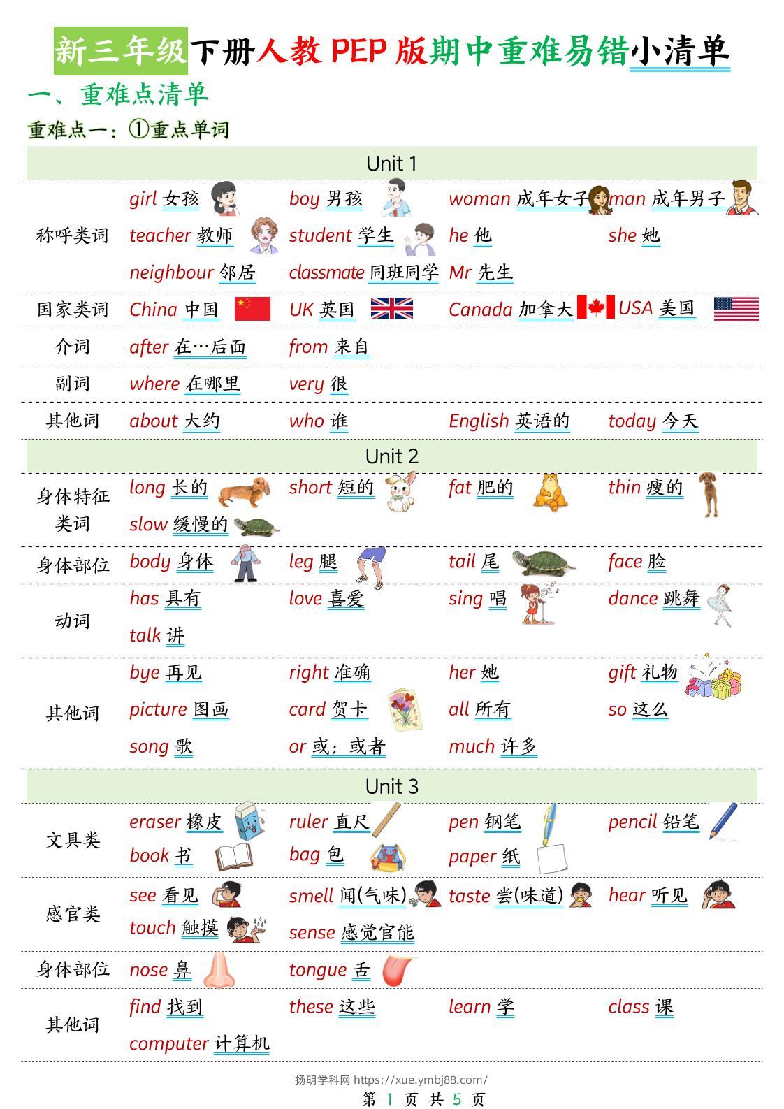 新三下人教PEP版英语期中重难易错小清单5页-扬明学科网