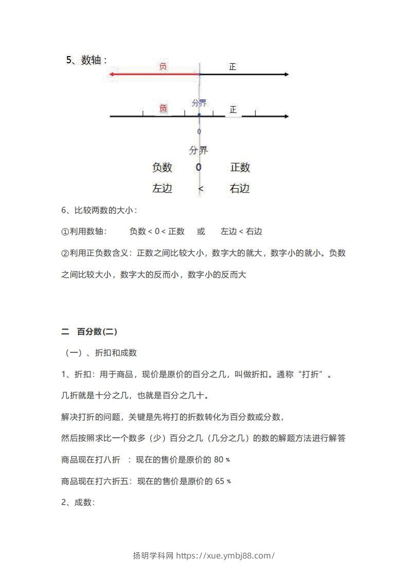 图片[2]-数学六年级下册必背知识点汇总-扬明学科网
