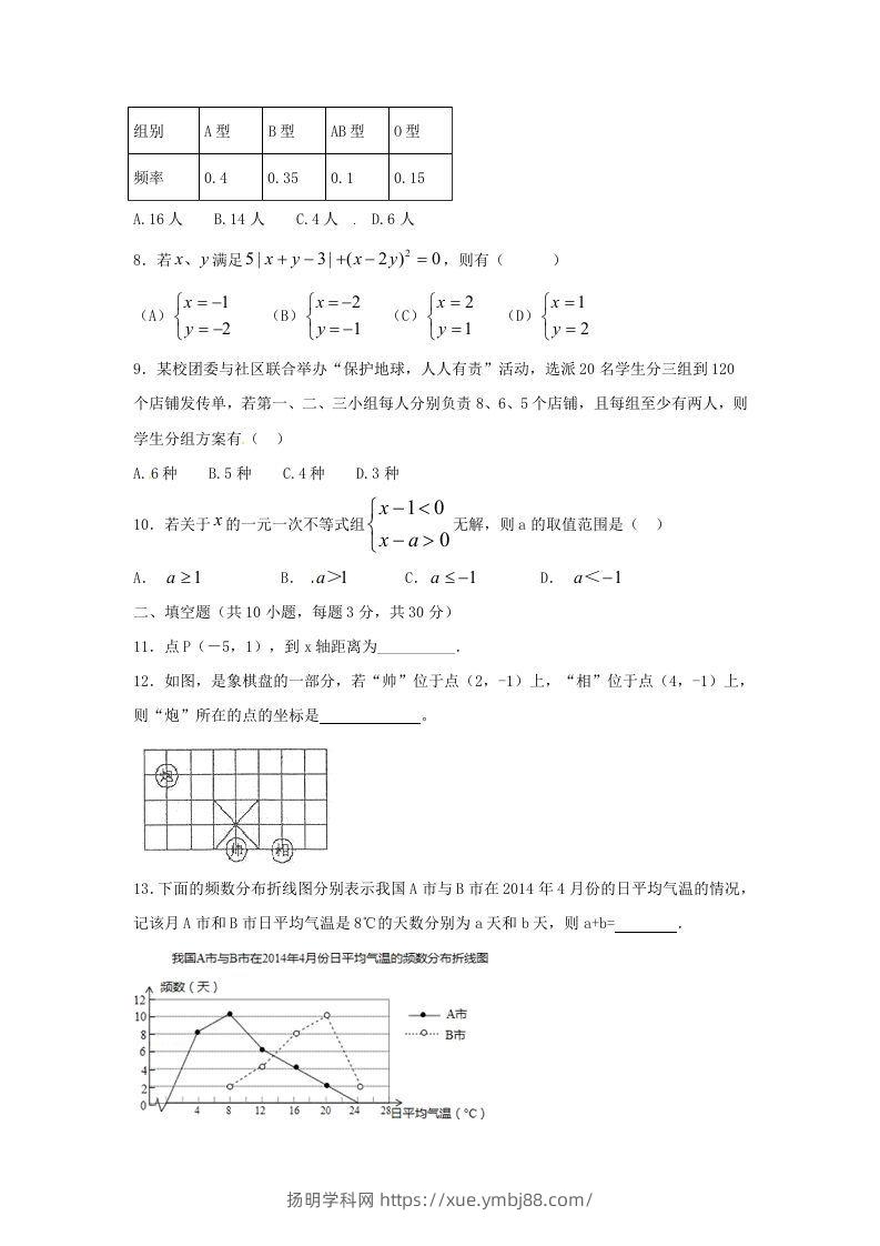 图片[2]-七年级下册数学期末测试卷及答案人教版A卷(Word版)-扬明学科网