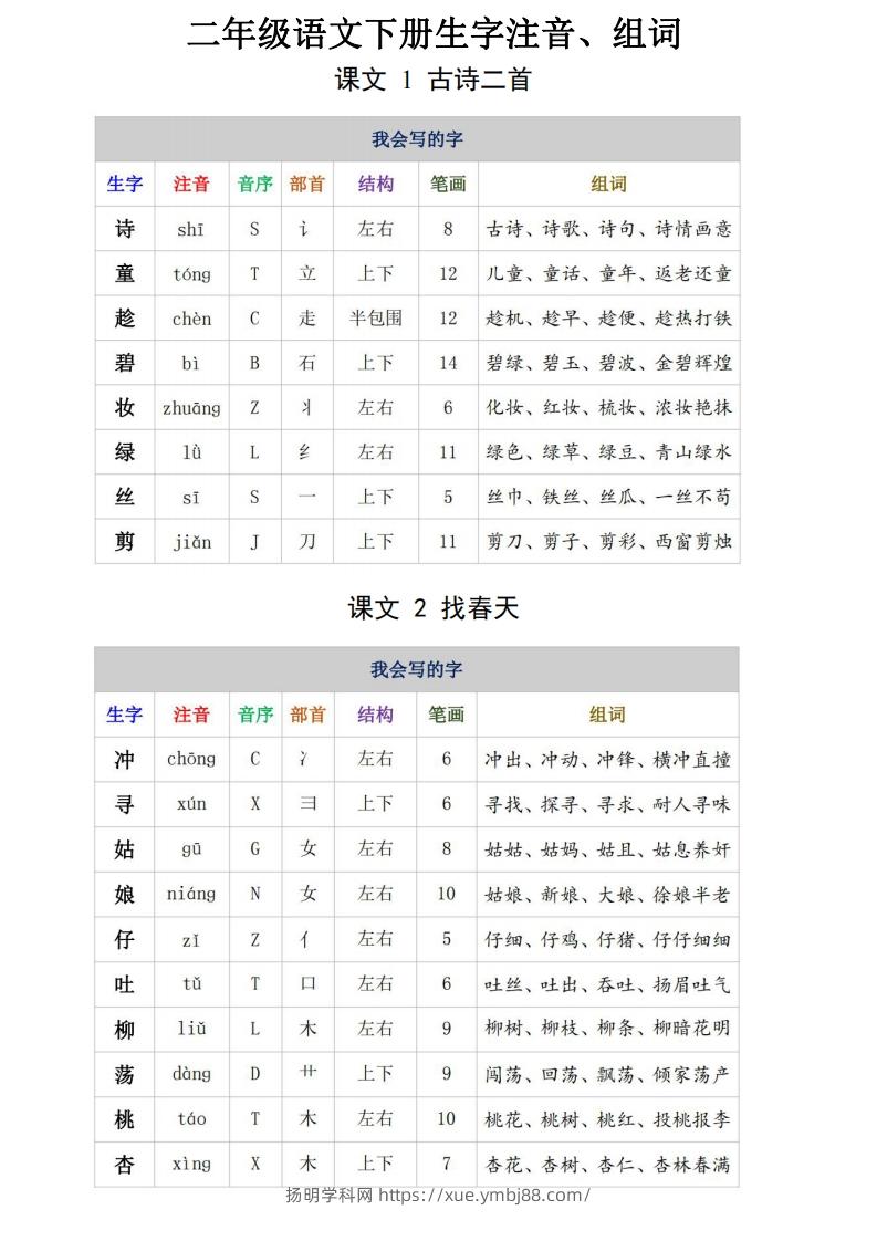 二年级语文下册生字注音、组词15页-扬明学科网