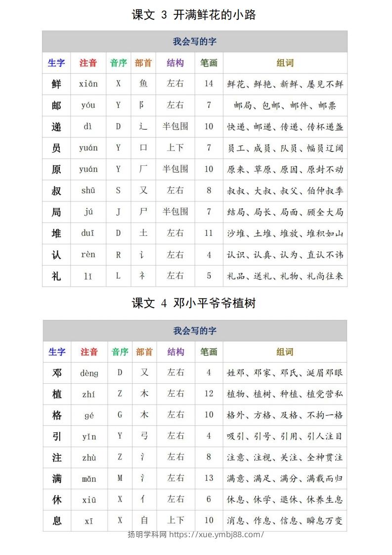 图片[2]-二年级语文下册生字注音、组词15页-扬明学科网