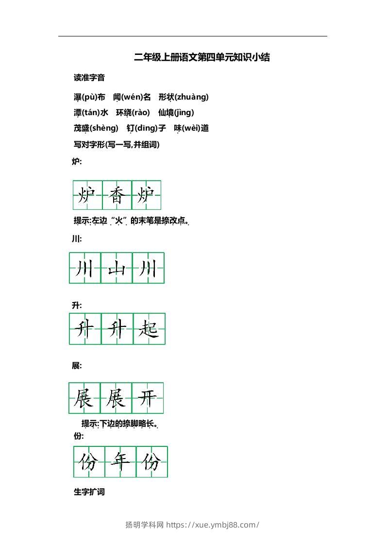二上语文第四单元知识重点-扬明学科网