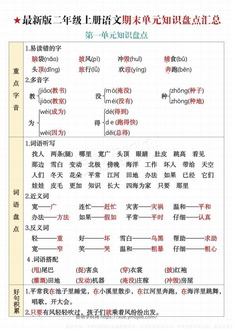 【最新版-期末单元知识盘点汇总】二上语文-扬明学科网