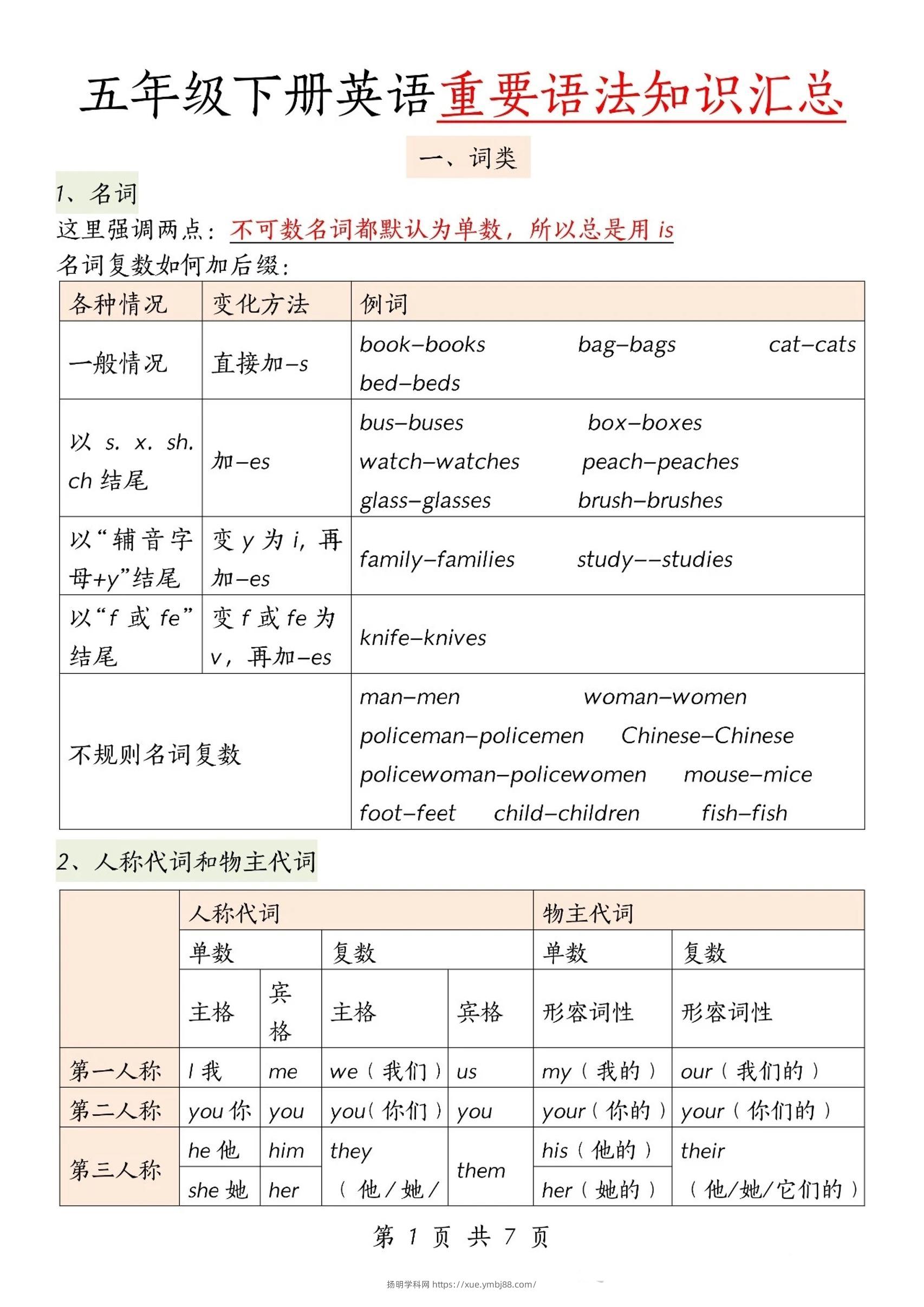 五下英语【重要语法知识汇总】-扬明学科网