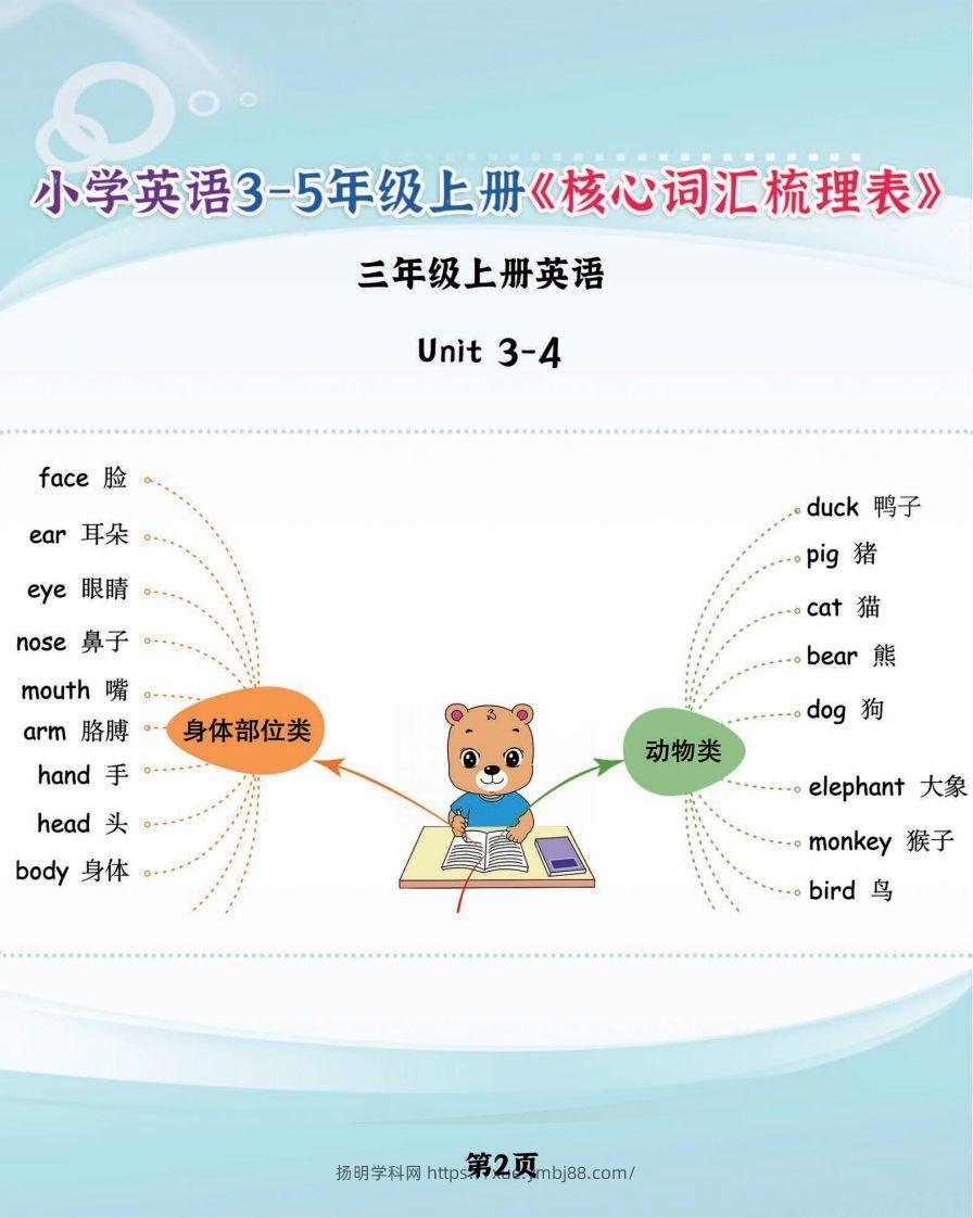 图片[2]-【新版人教PEP】三上英语《核心词汇梳理必背表》，学霸满分就靠它了-扬明学科网
