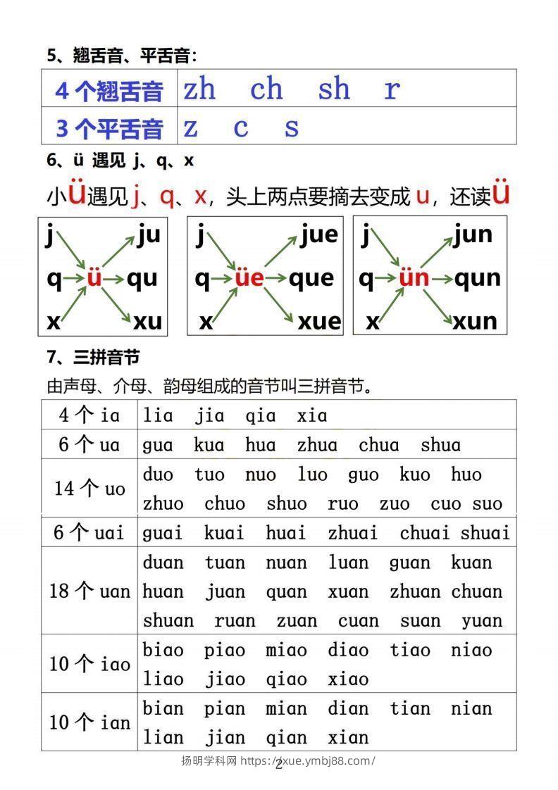 图片[2]-【拼音】小学汉语拼音知识点-扬明学科网