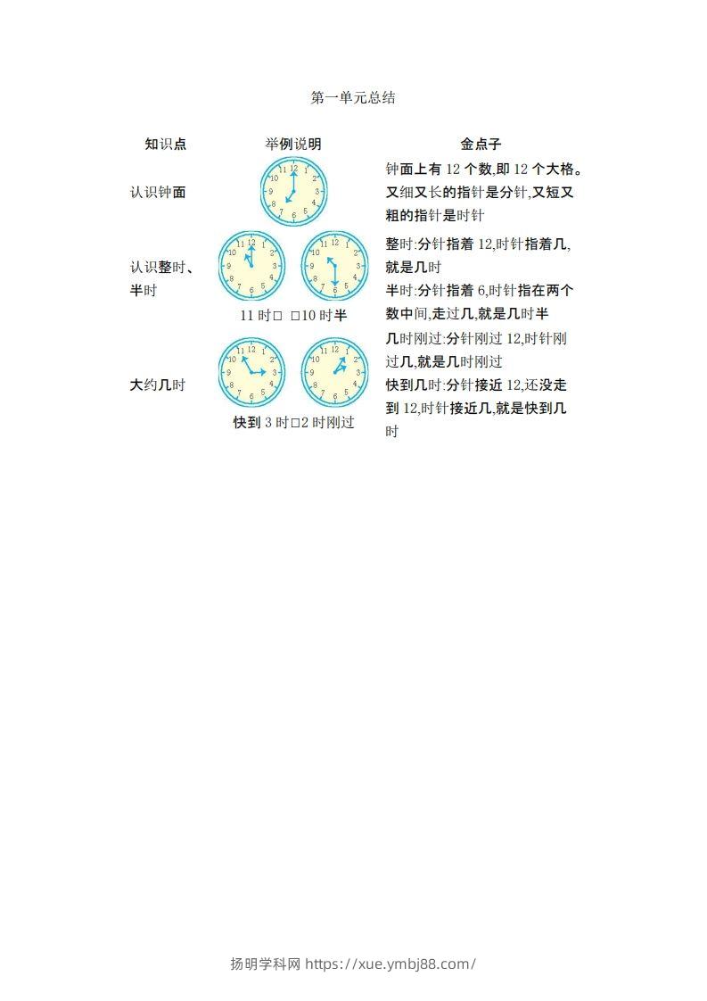 一下数学青岛54版知识清单-扬明学科网