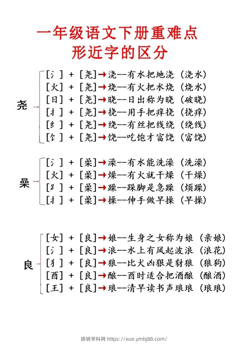 图片[2]-2.1【重点知识合集】必读知识-扬明学科网