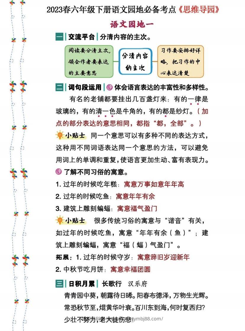 2023春六年级下册语文《语文园地》必备考点—思维导图(1)-扬明学科网